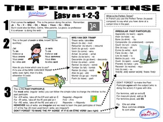 Perfect Tense - Easy as 1,2,3