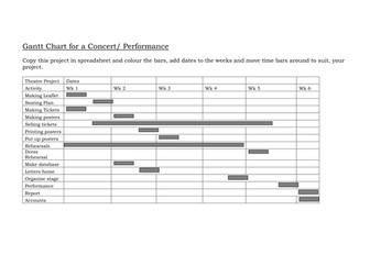 Gantt Chart