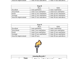 400m paced runnning afl card