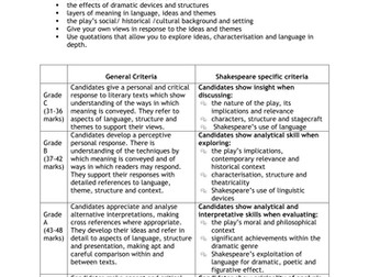 The Merchant of Venice Booklet