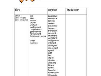 Personality descriptions