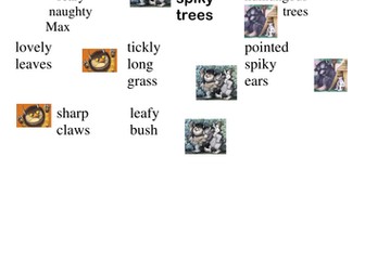 Labels to annotate picture from Where the Wild Things Are