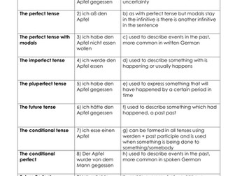 AS Revision - German Tenses
