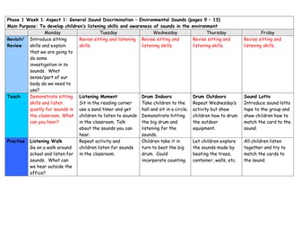 phase 1 lesson plans of letters and sounds