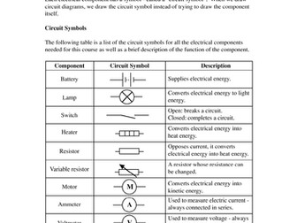 Intermediate 1 Physics summary notes