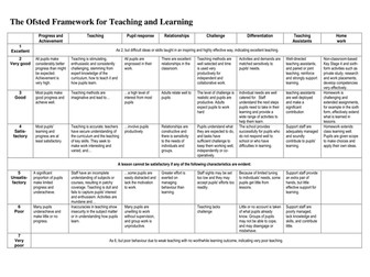 2012 Sept Ofsted Observation Criteria & Others