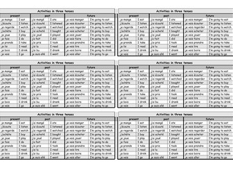 Activities in 3 tenses