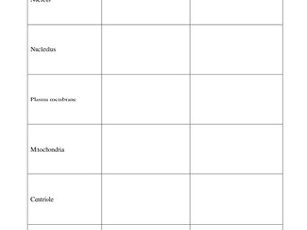 AS Level Biology Animal Cell Structure and Function Quiz