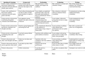 Key Stage 3 Drama Levels 
