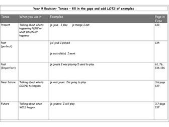 Year 9 revision - linked with Expo 3 rouge