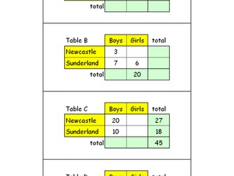 Two Way Table Starter and Lesson Activity. KS2.