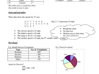 Formulas and Methods for Data Handling. KS4.
