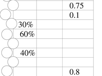 percentage fraction decimal conversion