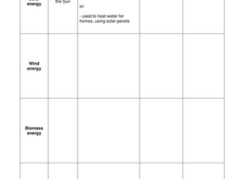 Energy Resources Activity