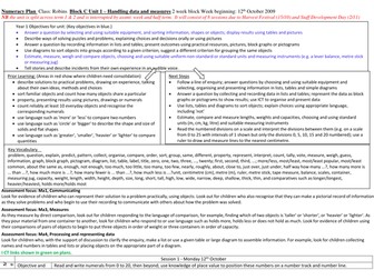 Year 1 Block C Unit 1