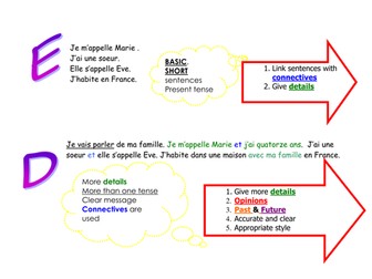 Improve your writing - GCSE French