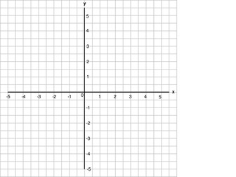 KS3/KS4 Transformations Worksheets