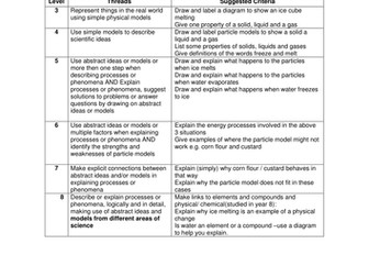 Matter Level assessed task to assess APP