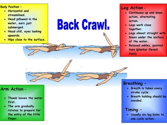 Swimming teaching cards