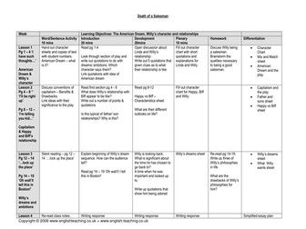 Death of a Salesman by Arthur Miller: Study Pack
