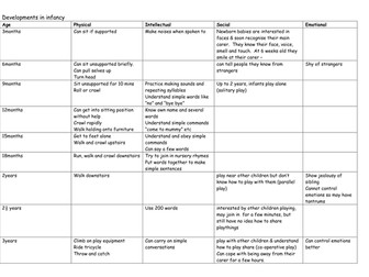 Health and Social Care P.I.E.S developments at different life stages