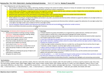 Block A, Unit 2, Week 1