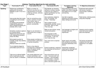 Literacy SoW for Special Needs pupils
