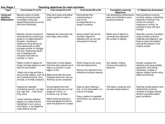 Maths SoW for SEN pupils