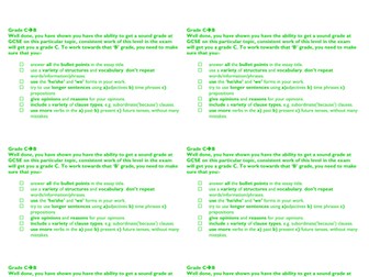 GCSE Writing Target Stickers
