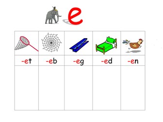 Phonic Resources for Reading & Spelling CVC Words