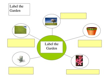 Label the Garden