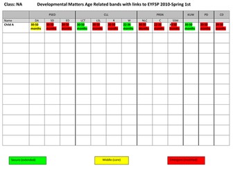 Foundation  Stage Assessments