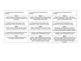 Progression Strands: Printable Card Resource