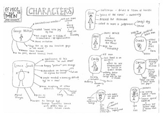 Of Mice and Men: Character Summary