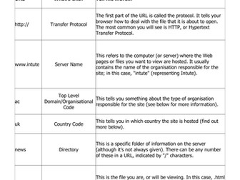 Trusting the Internet