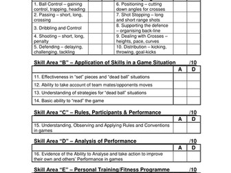 Assessment sheets for 11 sports
