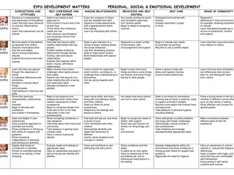 EYFS developmental bands Matters Doc