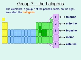 The Halogens