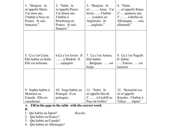 Countries, nationalities