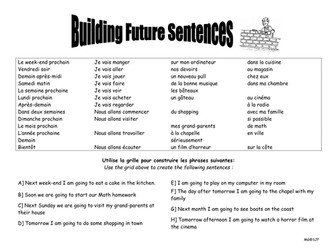 Building sentences in the close future