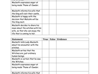 Macbeth worksheets