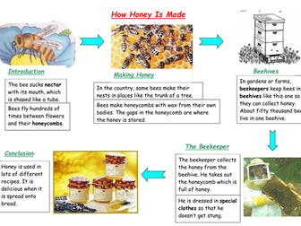 Explanation texts (flow charts) planning