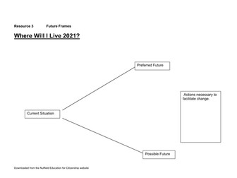 What are Future Geographical Imaginations?