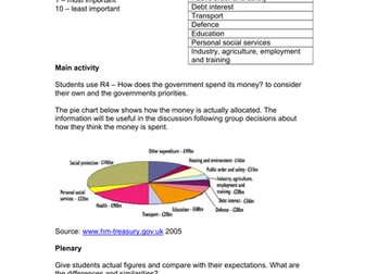 What does the government spend?