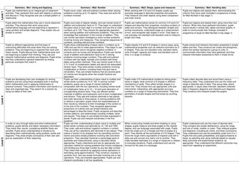 Mathematics APP Criteria on A3