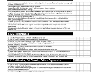 OCR AS Biology Revision Checklist