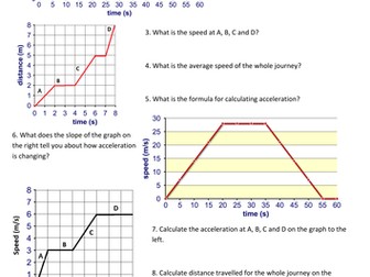Speed and acceleration graphs