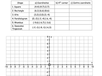 Finding coordinates of a quadrilateral using ICT