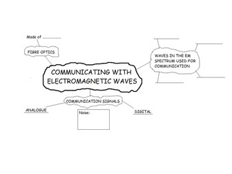 Communicating with waves.
