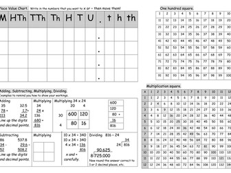 Numeracy Support Chart KS2, KS3, KS4